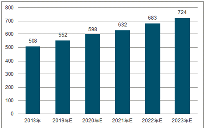 元门乡2023年中国无纺布行业全景图谱